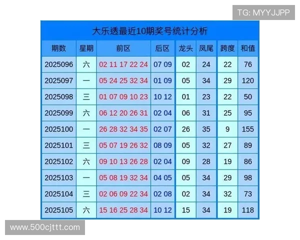 大乐透开奖号码结构特征与规律深度解析